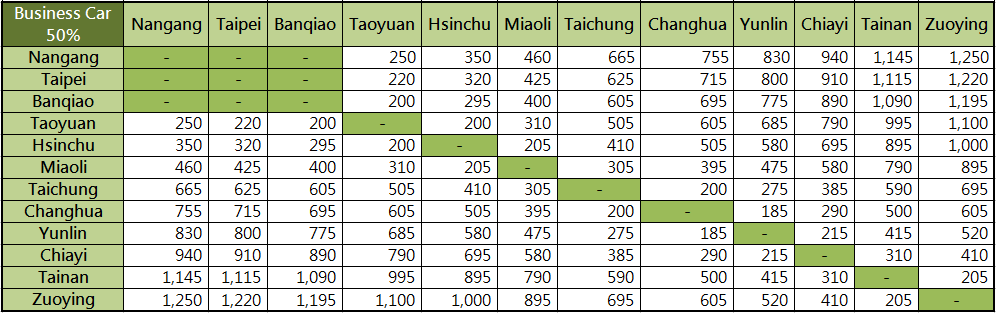 disabled, senior, and children Business Car tickets fares table(TWD)