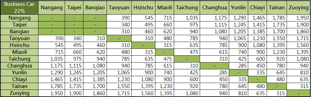 22% off current price of Business Car tickets table(TWD) Effective from: 01 Jul., 2024