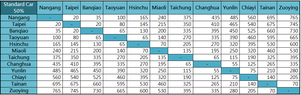 disabled, senior, and children Standard Car tickets fares table(TWD)