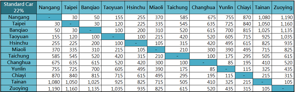 22% off Standard Car tickets fares table(TWD)