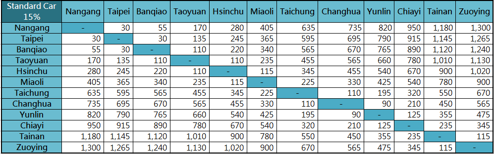 15% off Standard Car tickets fares table(TWD)